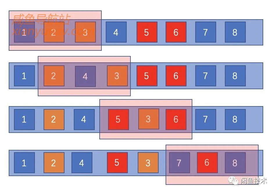 闲鱼排名打散算法，捕手带你窥探排名中的细节问题
