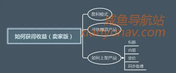 手把手教你玩转闲鱼,2020年陆续更新中!(二)