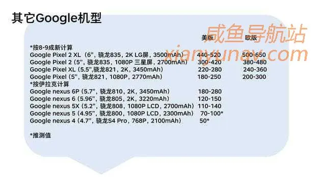 如何在闲鱼花最少的钱,买最性价比的备用机?(工作室也可用)