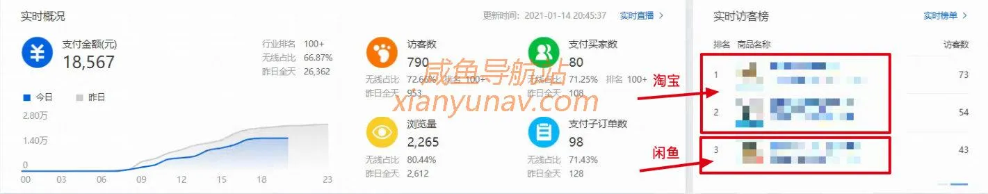 闲鱼和淘宝的数据互通吗?宝贝和消息能在千牛上看吗?