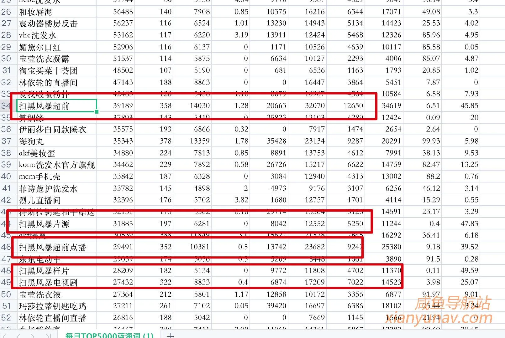「2021.08.23 蓝海词」通过闲鱼一个下午卖了500单，短期快速玩法！