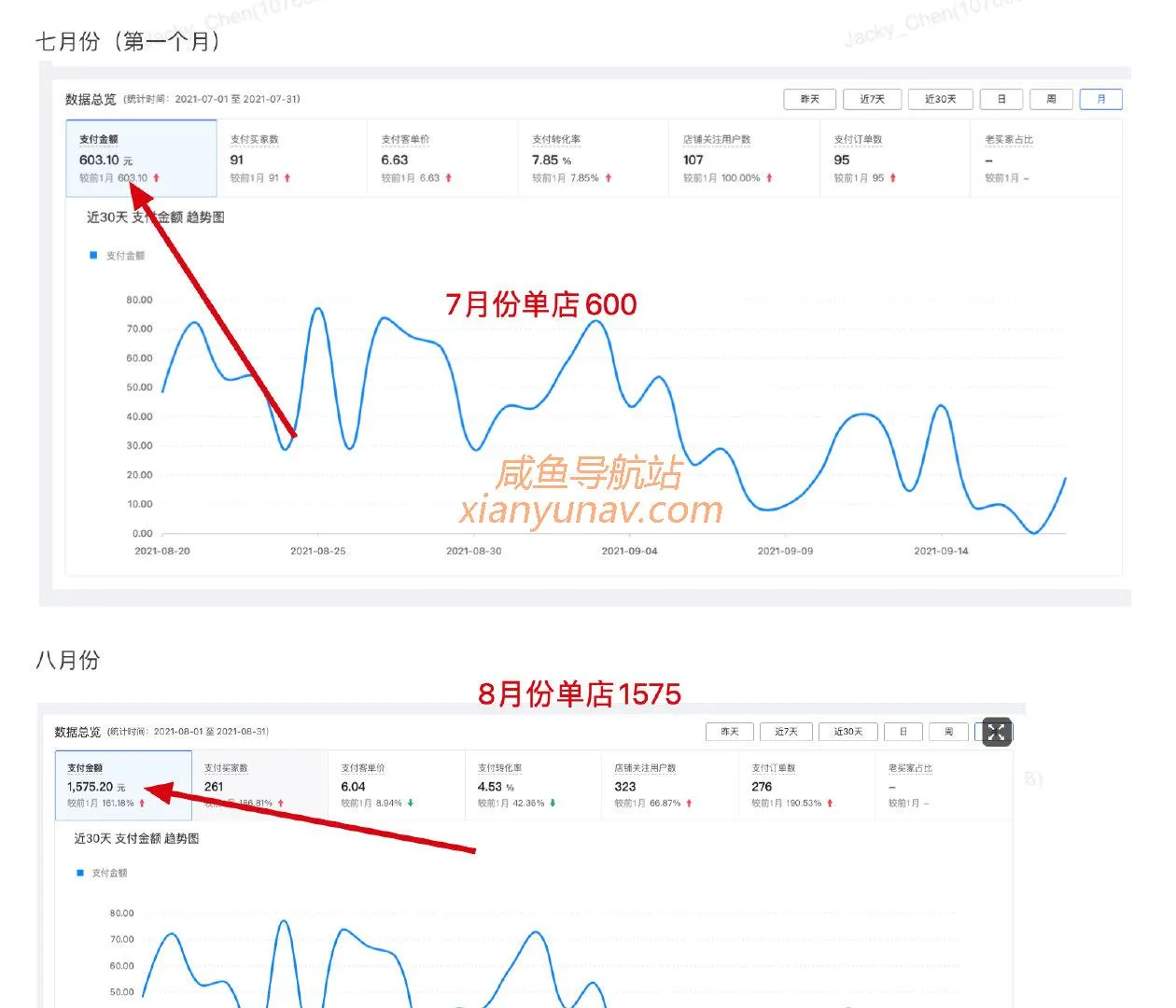 「虚拟资源课程更新」拼多多虚拟店铺,单店300-1000利润!