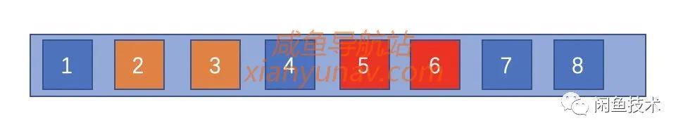 闲鱼排名打散算法，捕手带你窥探排名中的细节问题