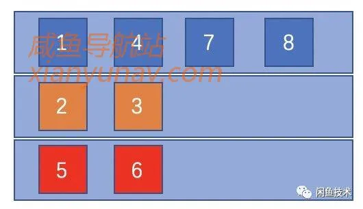 闲鱼排名打散算法，捕手带你窥探排名中的细节问题