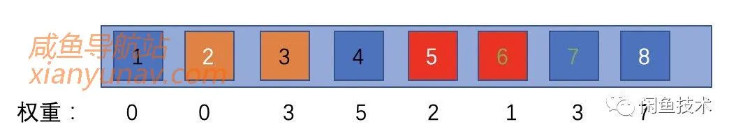 闲鱼排名打散算法，捕手带你窥探排名中的细节问题