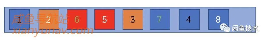 闲鱼排名打散算法，捕手带你窥探排名中的细节问题