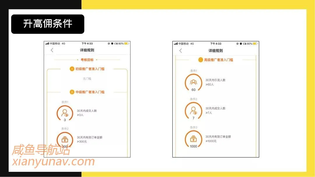 做闲鱼,必须想尽一切办法提高转化,让利润翻倍!