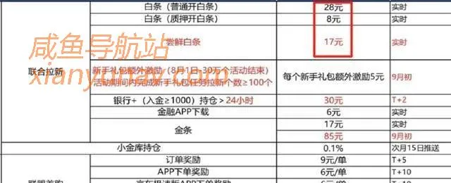 副业干货 | 京东白条一分购怎么玩?地推虽low,但效果依旧!