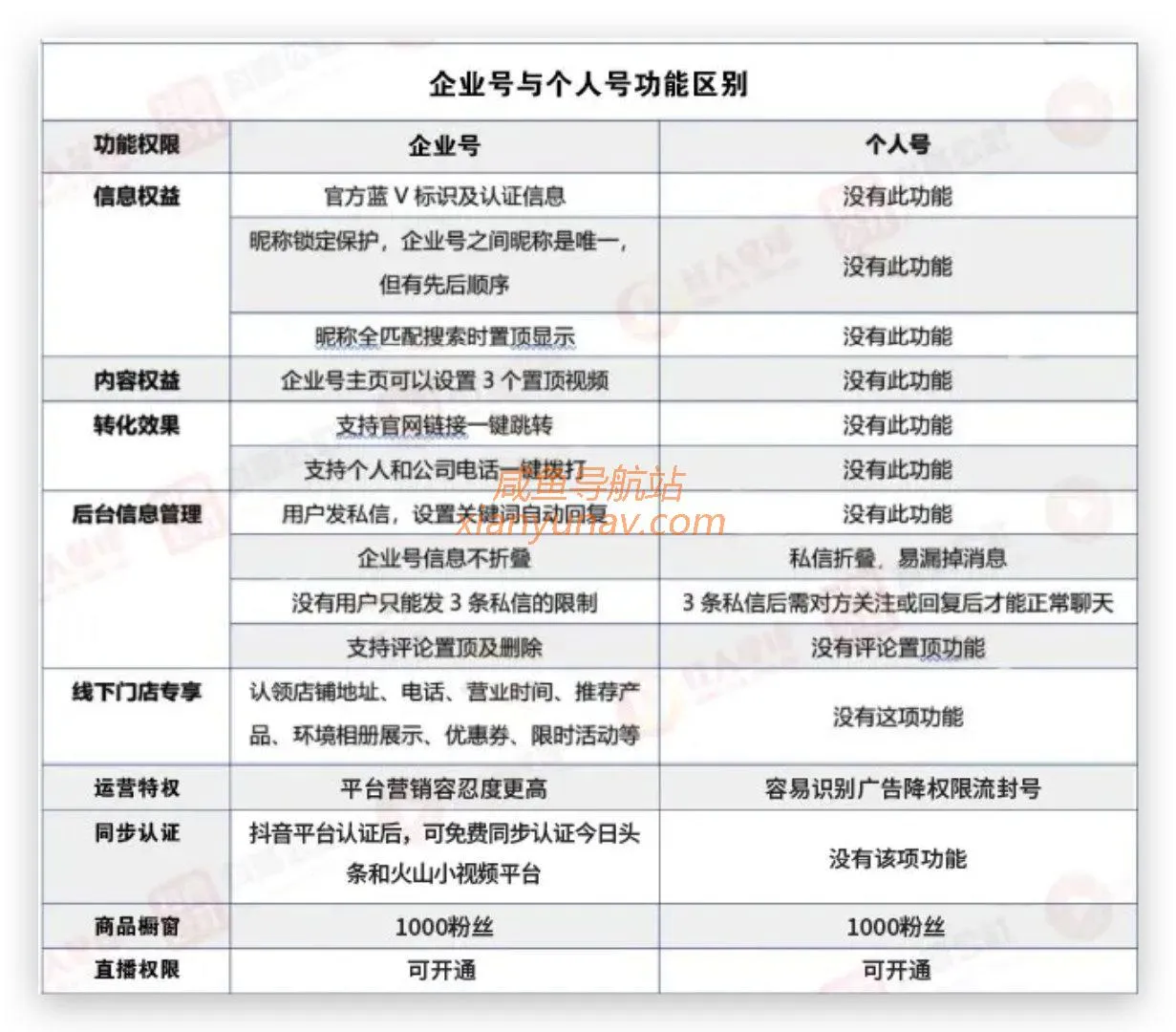 重磅!抖音直播又出新政:非本人实名认证直播将被封号、个体户无法入驻小店?