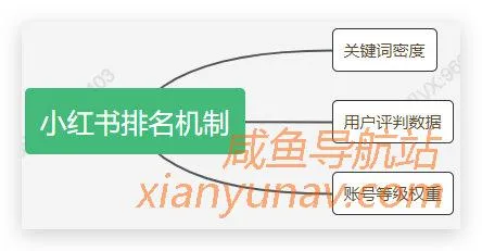 小红书引流卖考研资料,月利润超十万!优质流量的转化可见一斑!