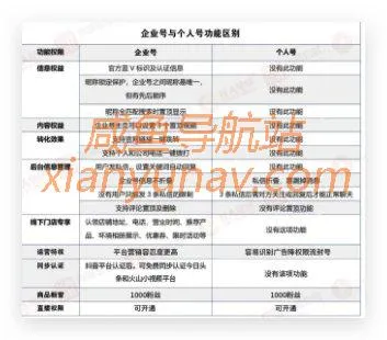 抖音推出最新“种子计划”商家激励政策,快来看看都有那些免费福利!