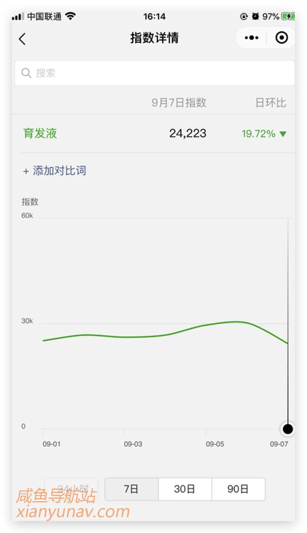 副业风向 | 2.5亿人的暴力刚需市场,最快3天变现!