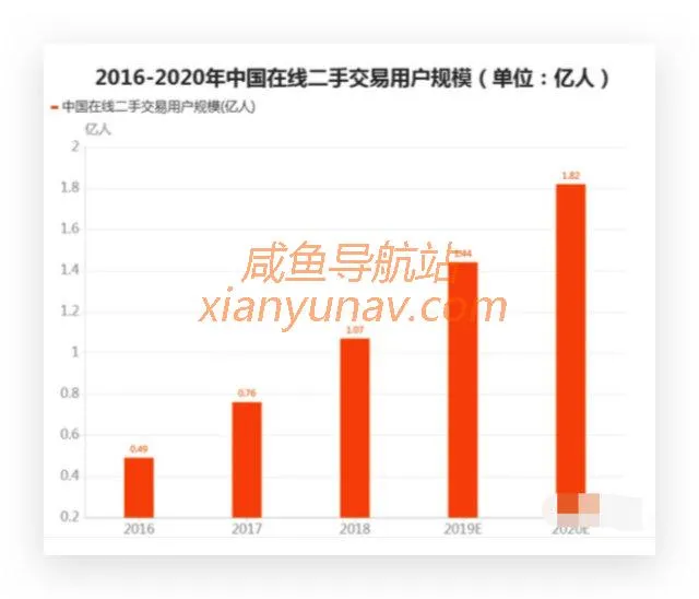 闲鱼卖货 | 简简单单助你在闲鱼轻松月入过万!
