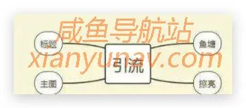 闲鱼干货 | 仅仅10天 ,收入5000,群友真实经历分享
