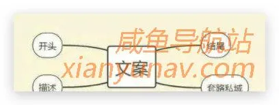 闲鱼干货 | 仅仅10天 ,收入5000,群友真实经历分享