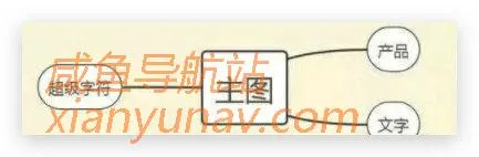 闲鱼干货 | 仅仅10天 ,收入5000,群友真实经历分享