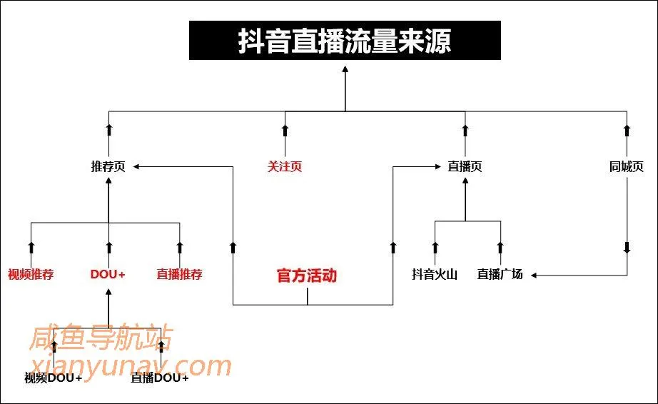 抖音还能上车吗?深度揭秘抖音直播上热门推荐规则!