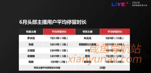 抖音干货 | 吐血整理的抖音直播带货避坑指南(建议所有人收藏)