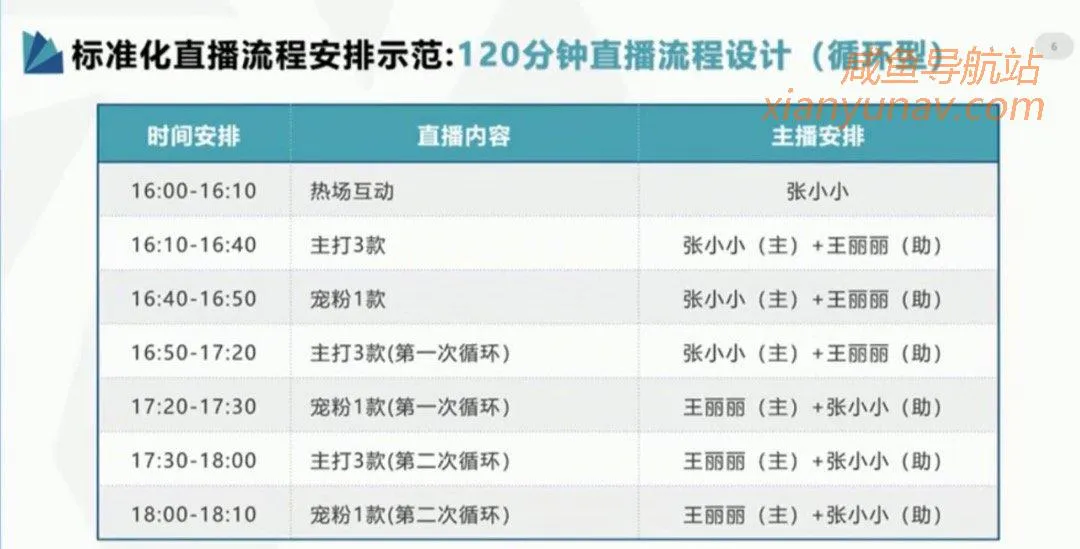 抖音干货 | 吐血整理的抖音直播带货避坑指南(建议所有人收藏)