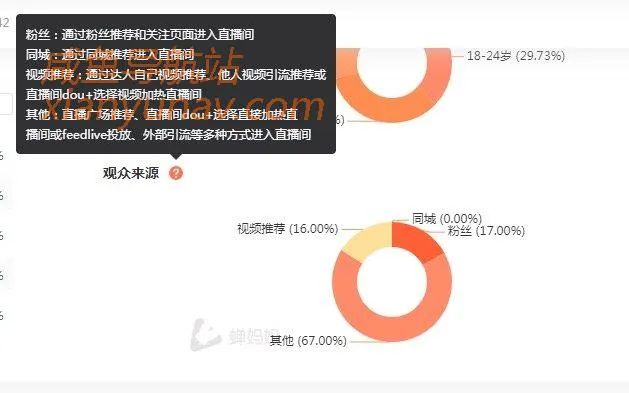 抖音内侧6项新功能,快看看对创作者有何影响?