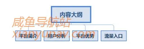 手把手教你玩转闲鱼,2020年陆续更新中!