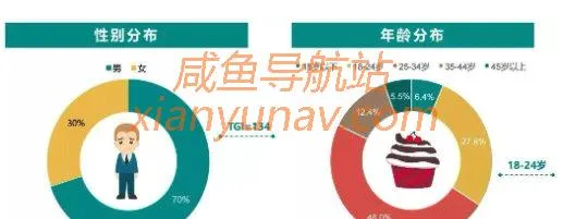手把手教你玩转闲鱼,2020年陆续更新中!