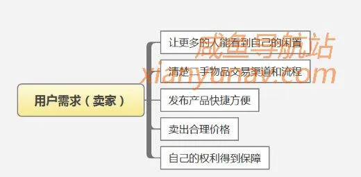 手把手教你玩转闲鱼,2020年陆续更新中!(二)