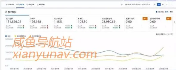 天猫店群现在还能做吗？如果可以，还能做多久？