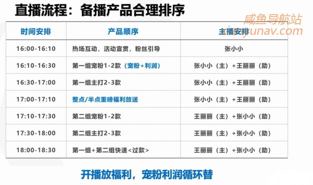 抖音直播间流量低?这几招试试,绝对有效果!