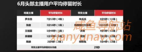 抖音直播间流量低?这几招试试,绝对有效果!