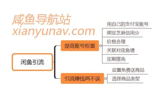 手把手教你玩转闲鱼,2020年陆续更新中!(三)
