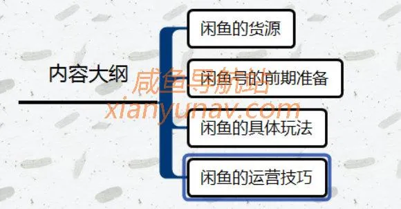 手把手教你玩转闲鱼,2020年陆续更新中!(四)