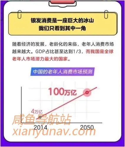 闲鱼发布《银发消费报告》,1000万老年用户在闲鱼都消费了什么?
