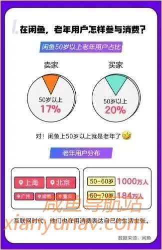闲鱼发布《银发消费报告》,1000万老年用户在闲鱼都消费了什么?