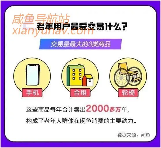闲鱼发布《银发消费报告》,1000万老年用户在闲鱼都消费了什么?