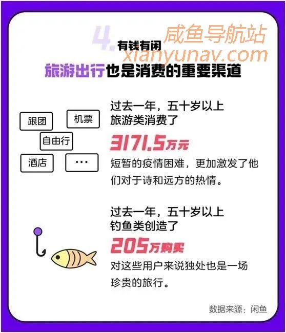 闲鱼发布《银发消费报告》,1000万老年用户在闲鱼都消费了什么?