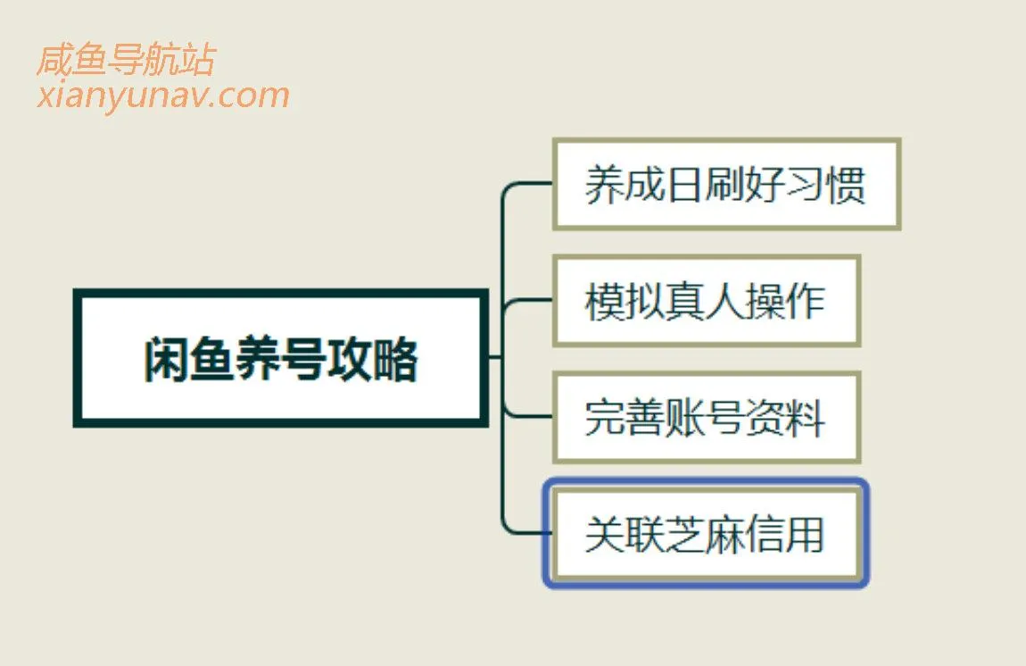 手把手教你玩转闲鱼,2020年陆续更新中!(五)