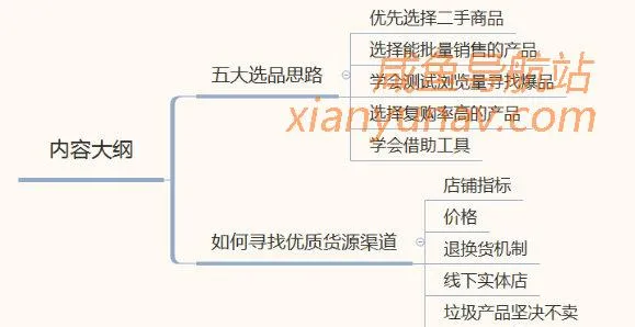手把手教你玩转闲鱼,2020年陆续更新中!(六)