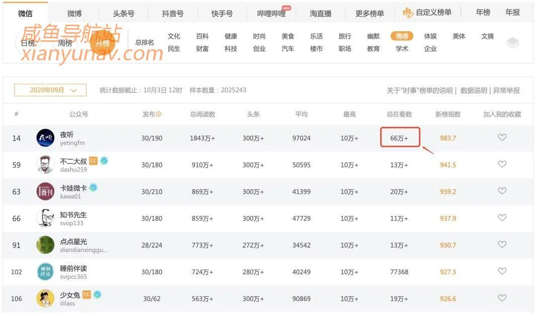 0成本打造微信自动赚钱机器,小白也可轻松上手