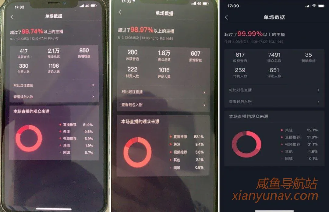 我做抖音的这两年…（真实经历）