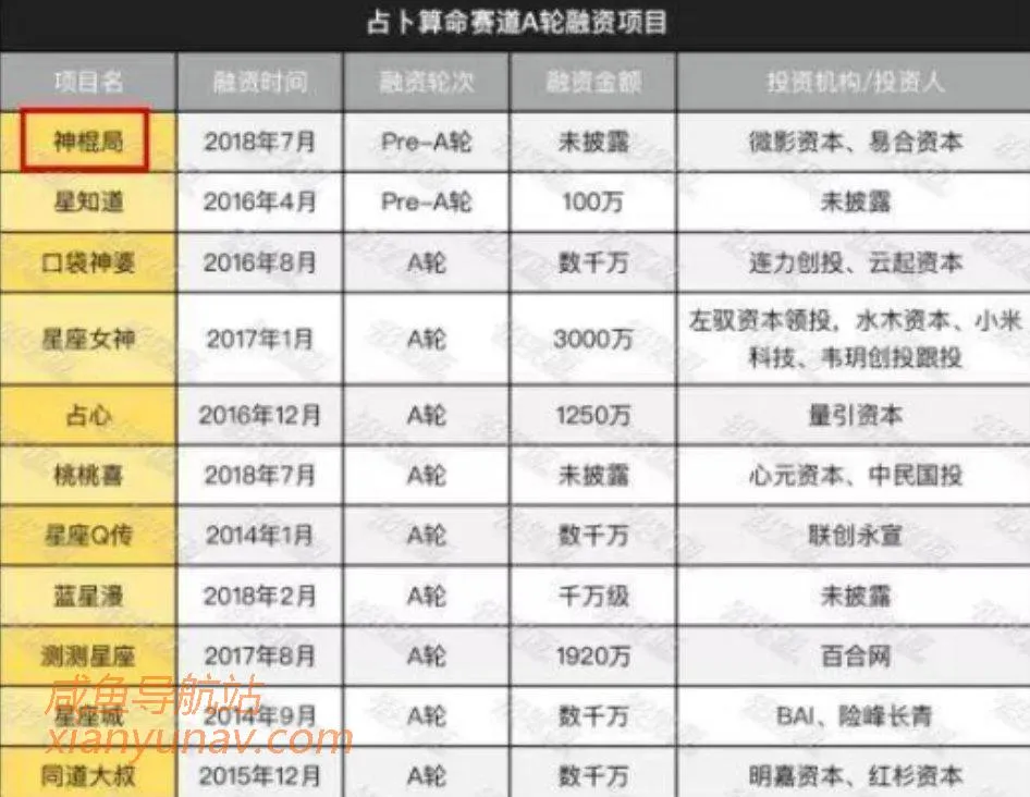 这位兄台,你面带桃花,让我给你算一卦。。。