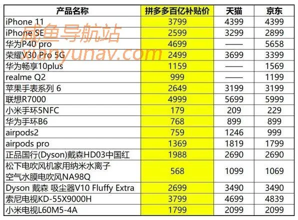 闲鱼项目实操:利用拼多多代购,实现一单收入80+