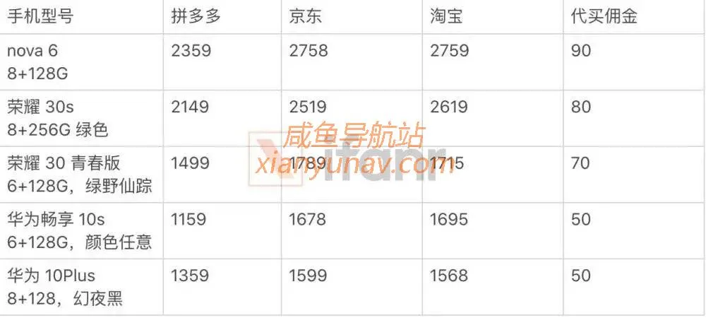 闲鱼项目实操:利用拼多多代购,实现一单收入80+