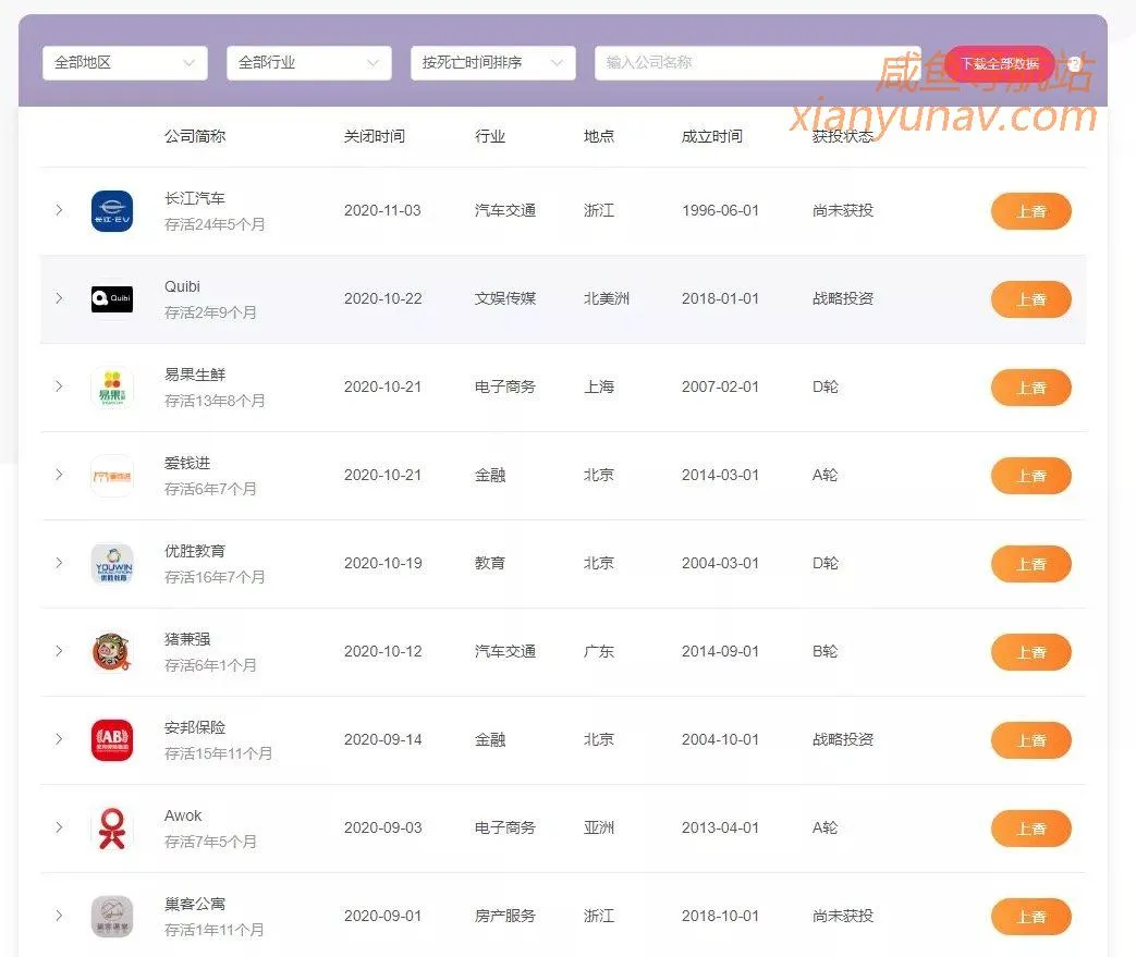 做网赚,你必须收藏这些网站!神级工具缺一不可!