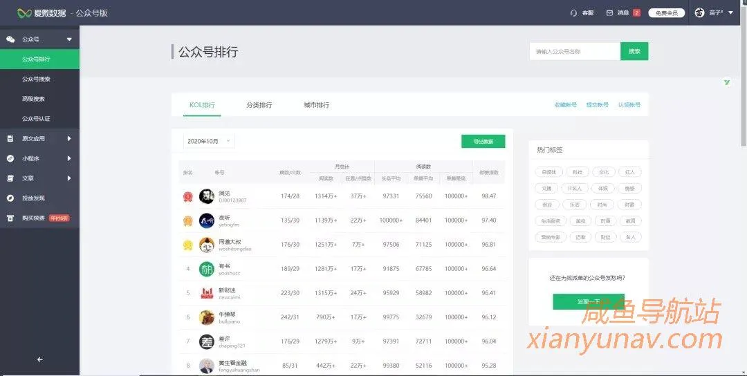做网赚,你必须收藏这些网站!神级工具缺一不可!