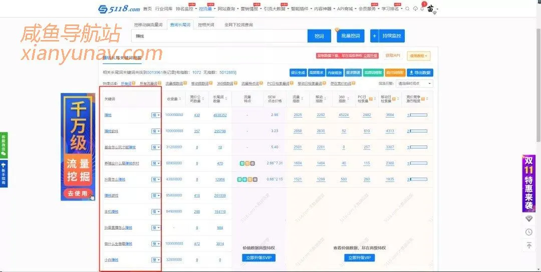 做网赚,你必须收藏这些网站!神级工具缺一不可!