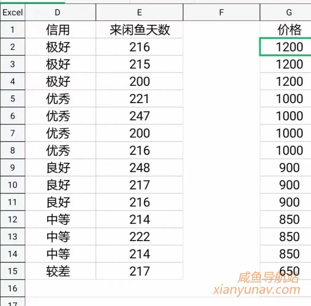 闲鱼租号黑幕:先虚假欺骗买家,再冻结账号敲诈卖家