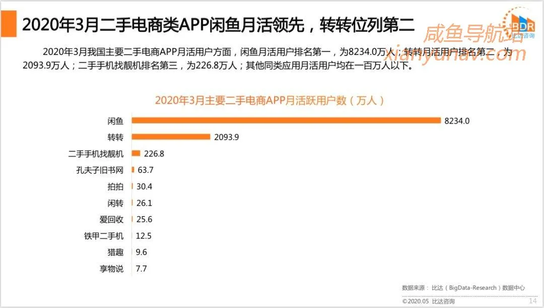 看不起闲鱼引流微信?试试吧,效果包你满意!