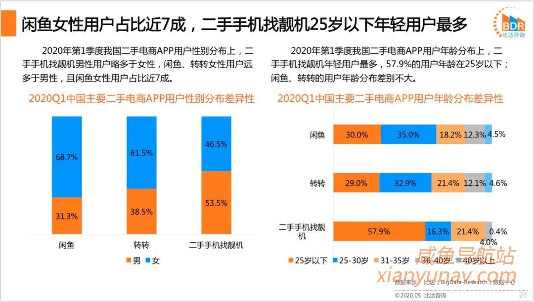 看不起闲鱼引流微信?试试吧,效果包你满意!