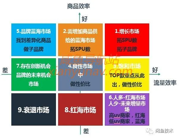 闲鱼商品理解专题系列|基于闲置市场品类决策属性的供需挖掘